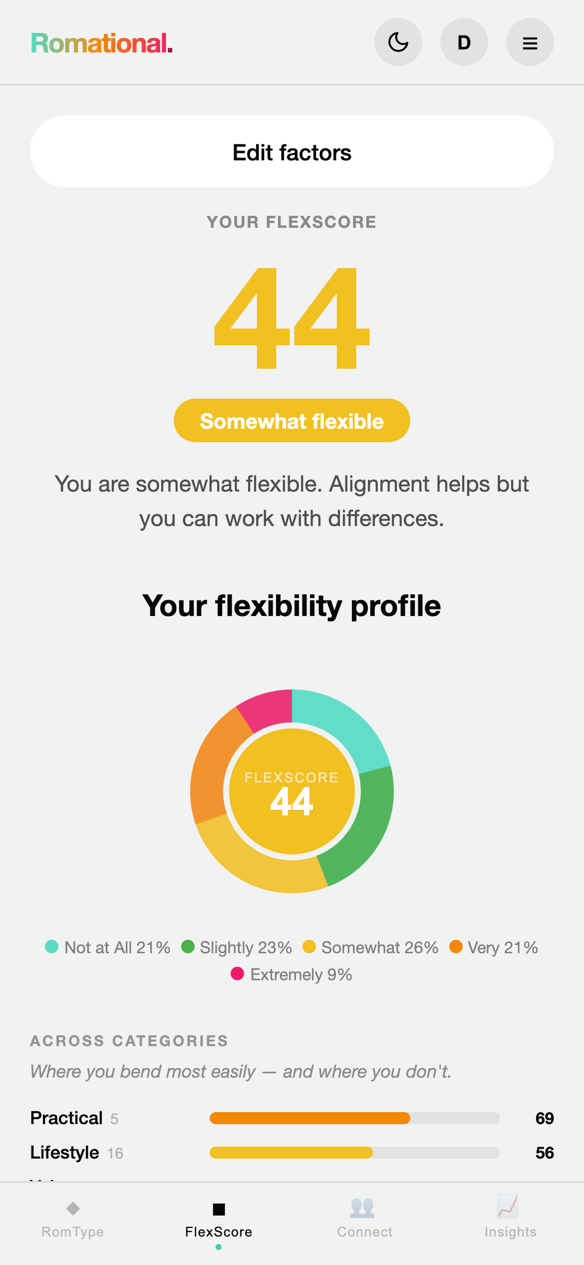 Allie's FlexScore screen showing 44.