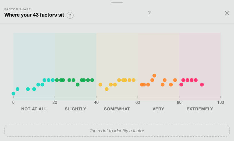 Marlin's FACTOR SHAPE strip-plot showing his 43 factors as dots across the flexibility spectrum.
